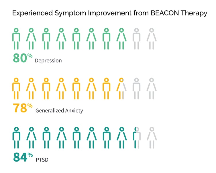 MHSymptomImprovement