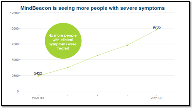 Moreseveresymptoms