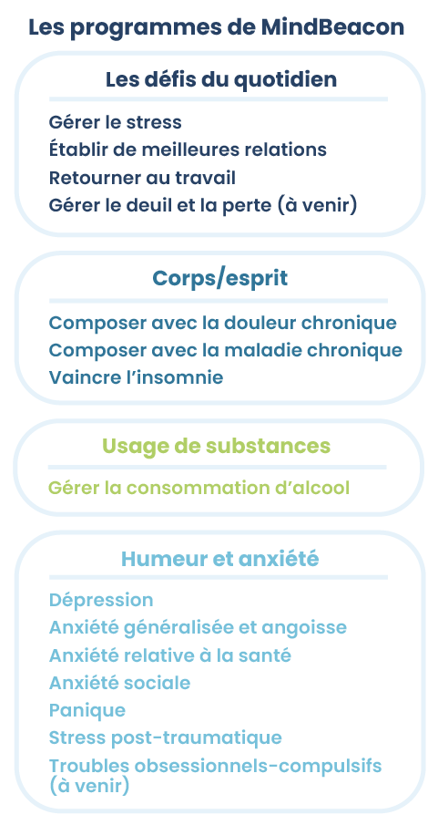 types de programmes guidés