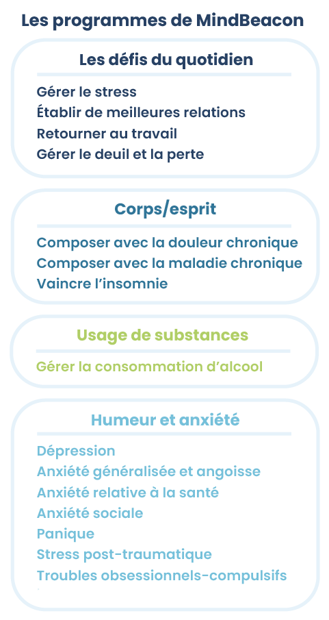 types de programmes guidés
