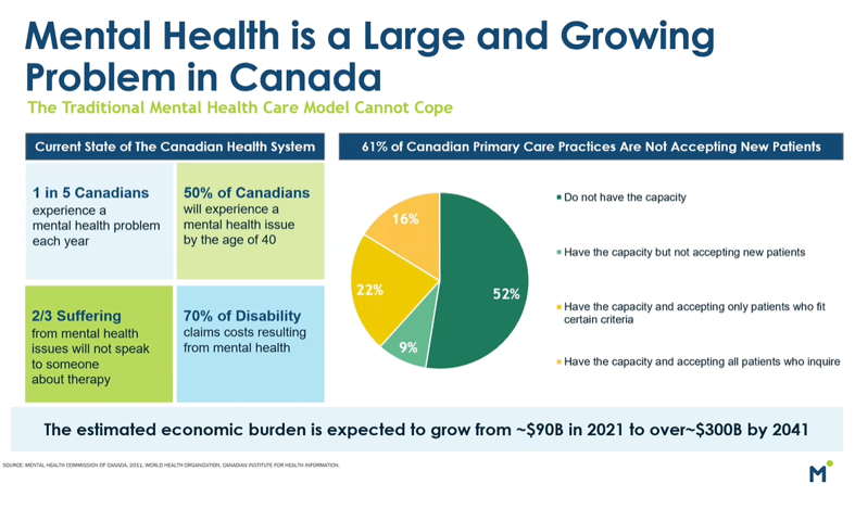 The state of mental health care in Canada