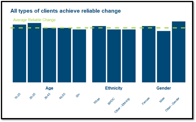 reliable change